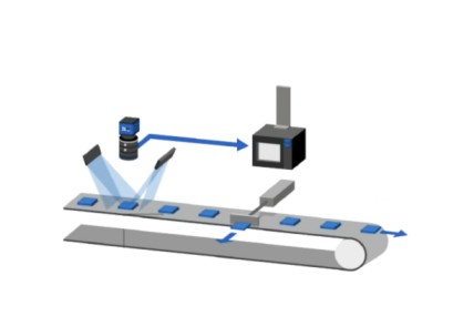 Machine Vision System